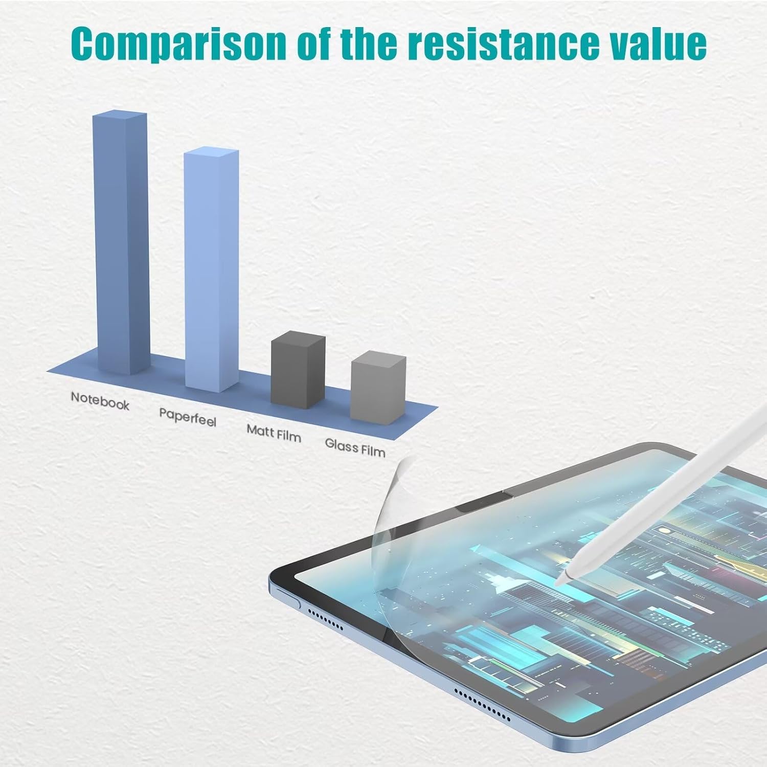 2Pcs For iPad Air 6 2024 Pro 1 - Paper Feel Screen Film 评论和价格