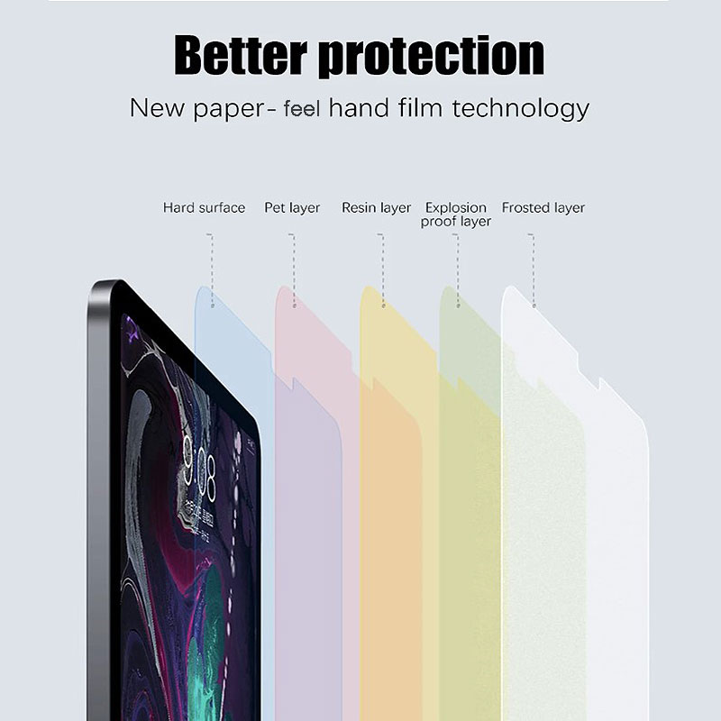 2PCs Matte Paper Feel Film Scr - Paper Feel Screen Film 评论和价格
