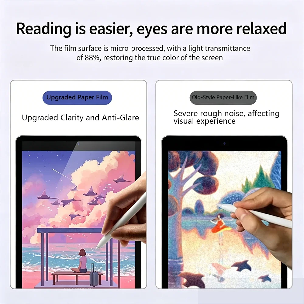 2Pcs Feel Paper Film Screen Pr - Paper Feel Screen Film 评论和价格
